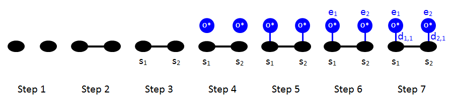 Step-by-step drawing of the "two-body" pattern