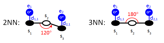 Examples of three-site patterns with angles