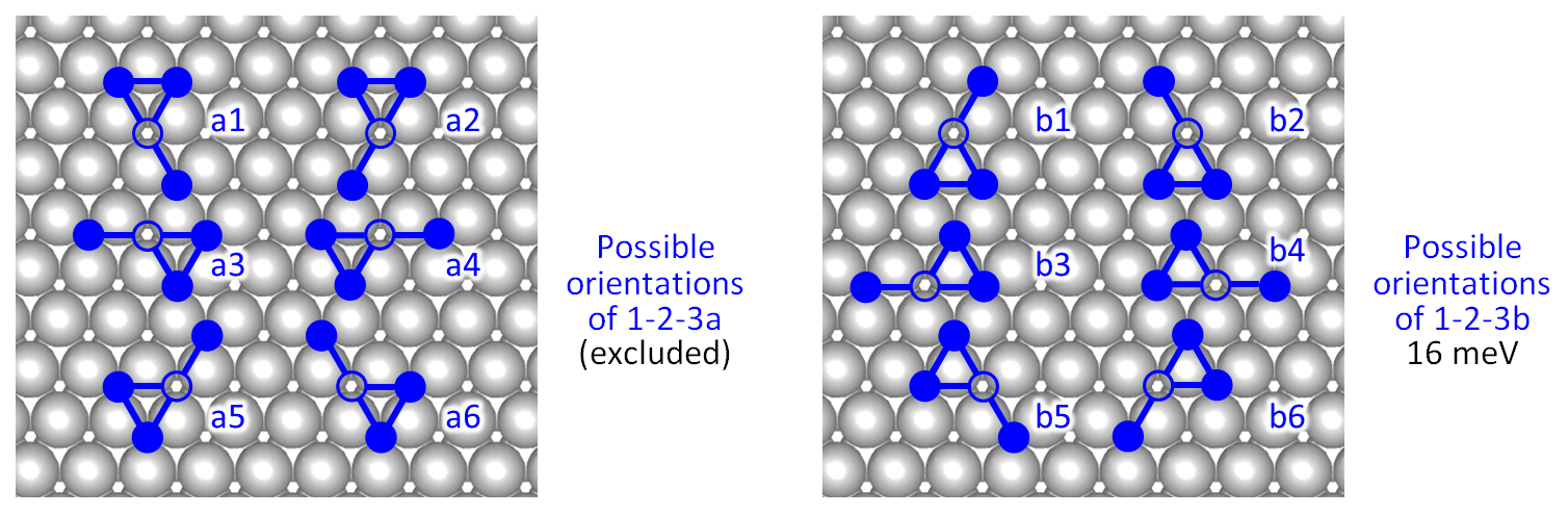 Orientations of a three-body four-site pattern