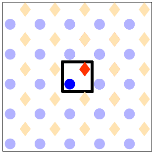 Unit cell with lattice sites