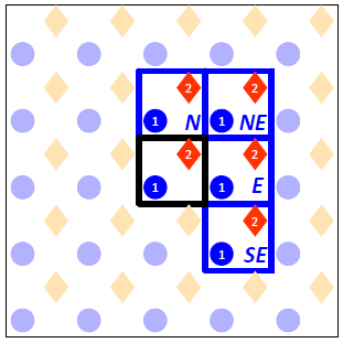 Unit cell with four neighboring copies thereof