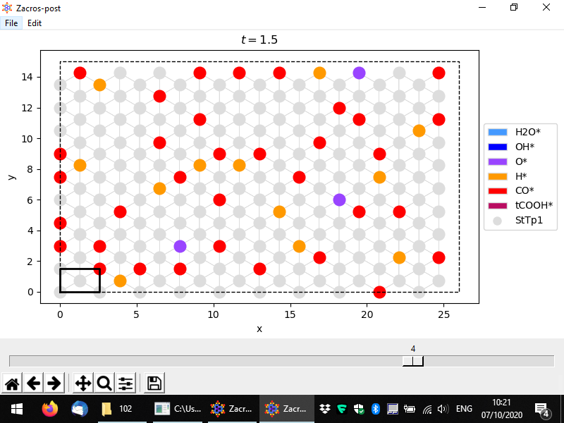 Adlayer configuration plot