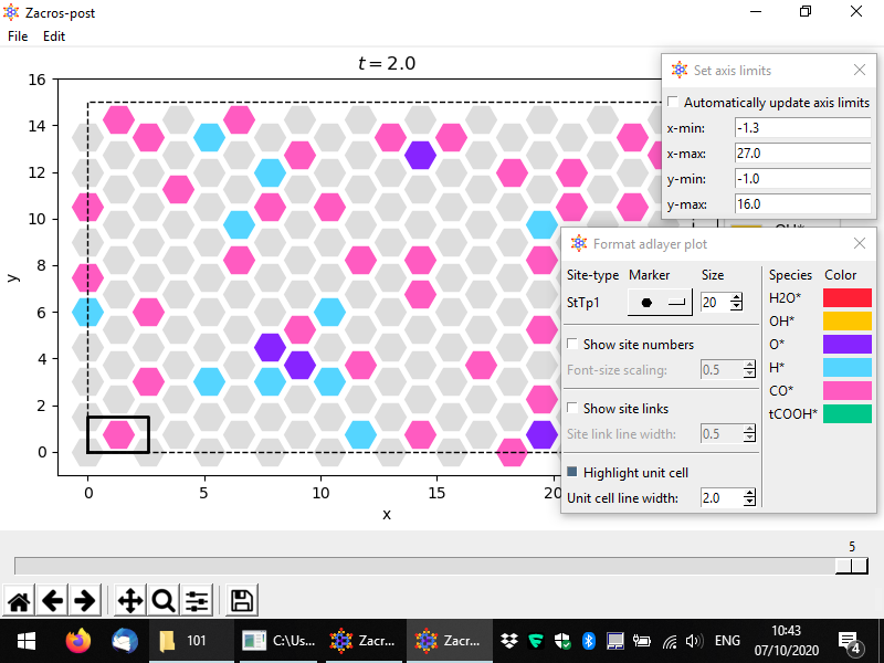 Customised adlayer configuration plot