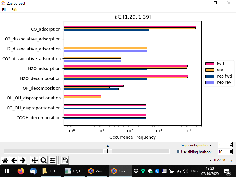Sliding horizon in the event statistics plot