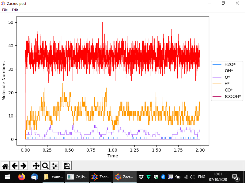 Species plot