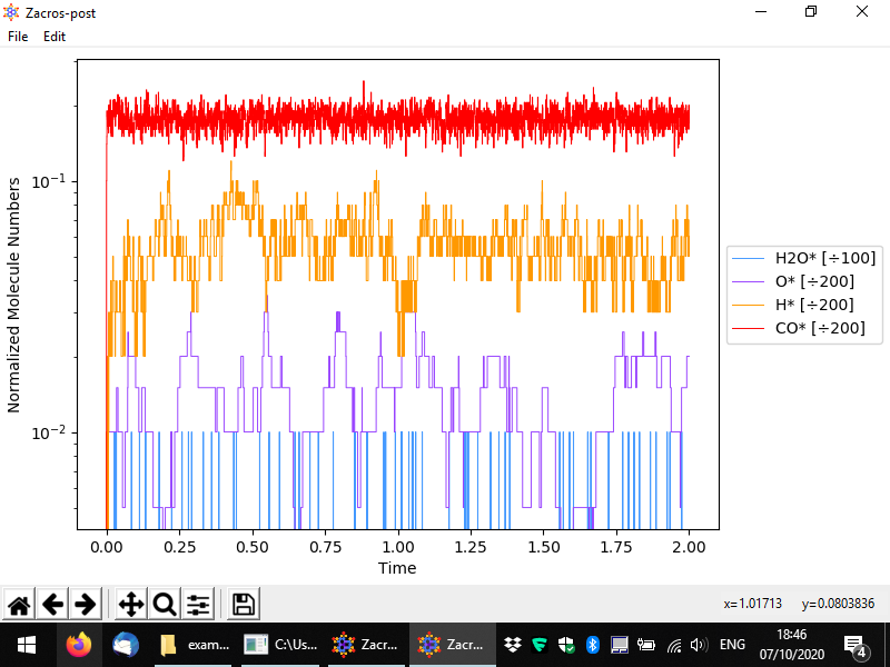 Customising the species plot